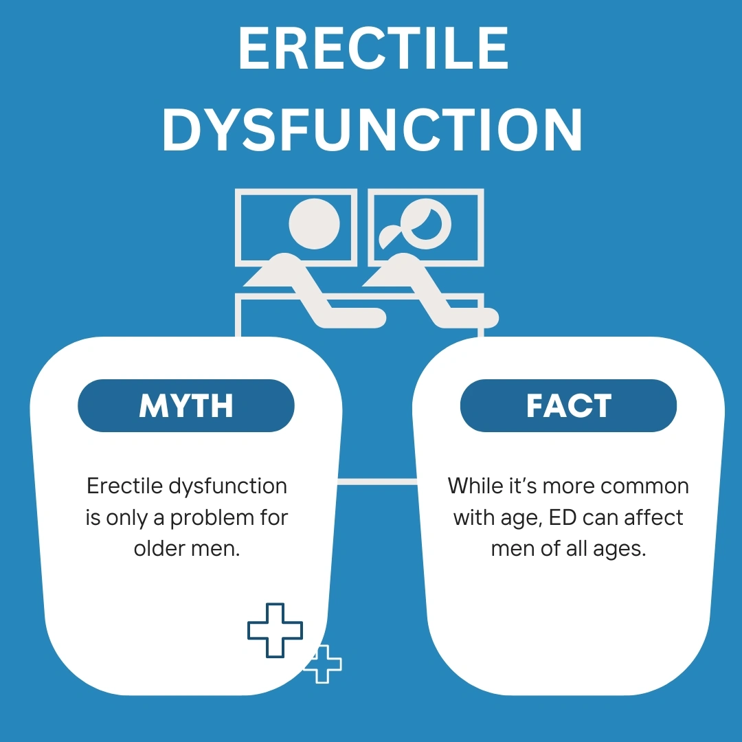 Erectile Dysfunction Awareness